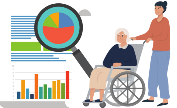 An illustration with a pie chart and bar chart and an elderly woman in a wheelchair with her PA